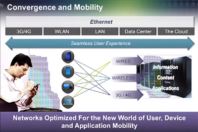 Extreme Networks BYOD concept